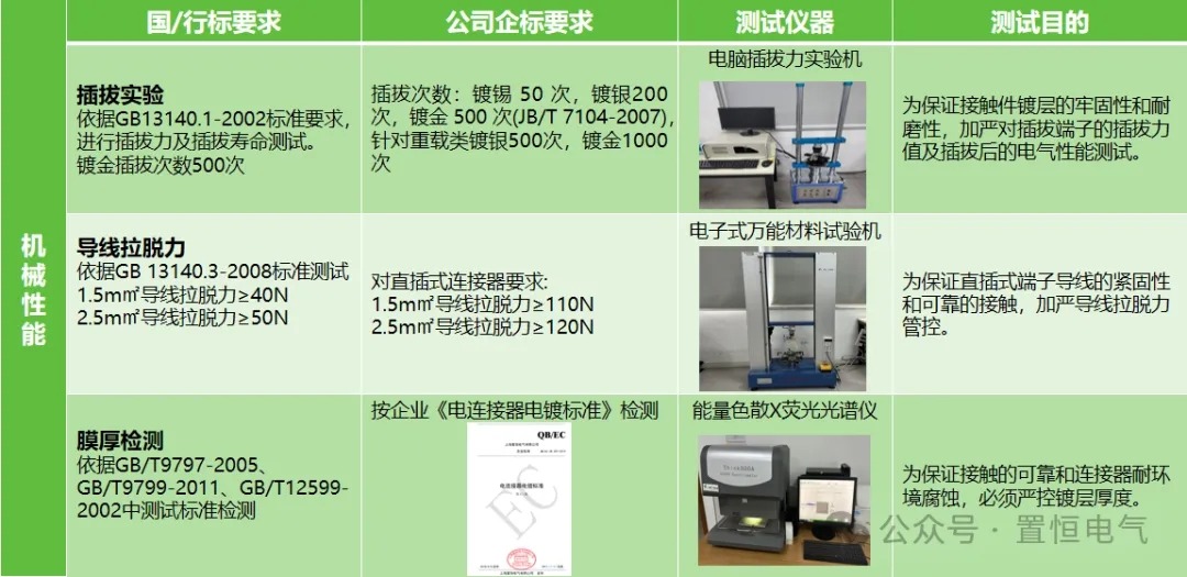 守護(hù)電路安全，從連接器安全性能開始！(圖4)