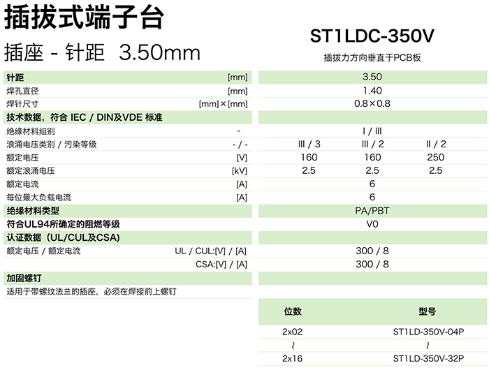 插拔式端子臺(tái)-插座ST1LDC-350V(圖1)