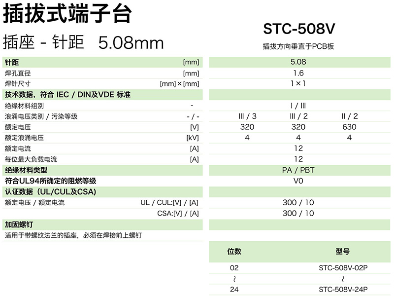 插拔式端子臺-插座STC-508V(圖1) 插拔式端子臺-插座STC-508V(圖1)