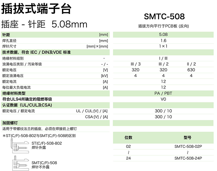 插拔式端子臺(tái)-插座SMTC-508(圖1) 插拔式端子臺(tái)-插座SMTC-508(圖1)