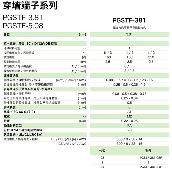 穿墻端子系列PGSTF-381(圖1)