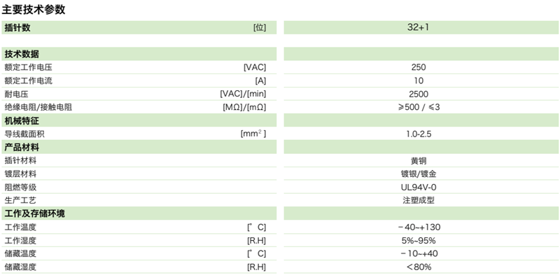 DTU矩形連接器-32芯(頭自短路)插頭(圖1)