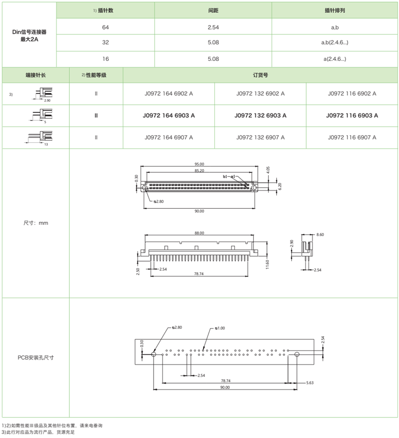 DIN41612結(jié)構(gòu)Q-雙排反型J0972系列-公連接器(圖1)