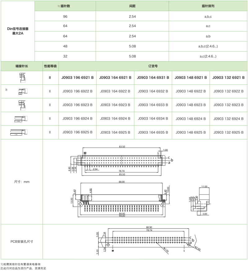 DIN41612結(jié)構(gòu)C-三排標(biāo)準(zhǔn)型J0903系列-公連接器(圖1)