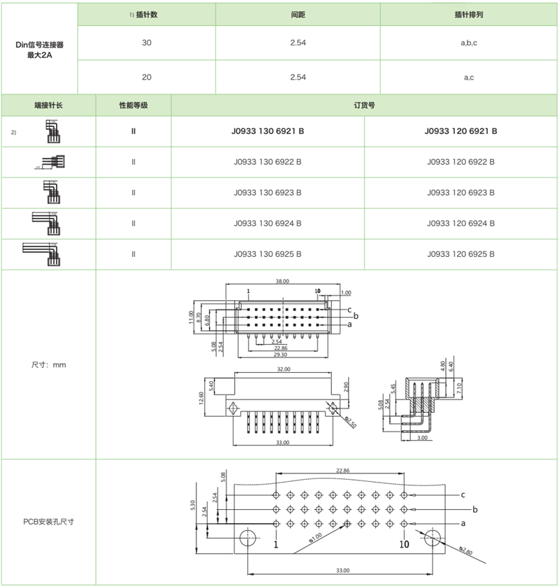 DIN41612結(jié)構(gòu)C/3-三排迷你型J0933系列-公連接器(圖1)