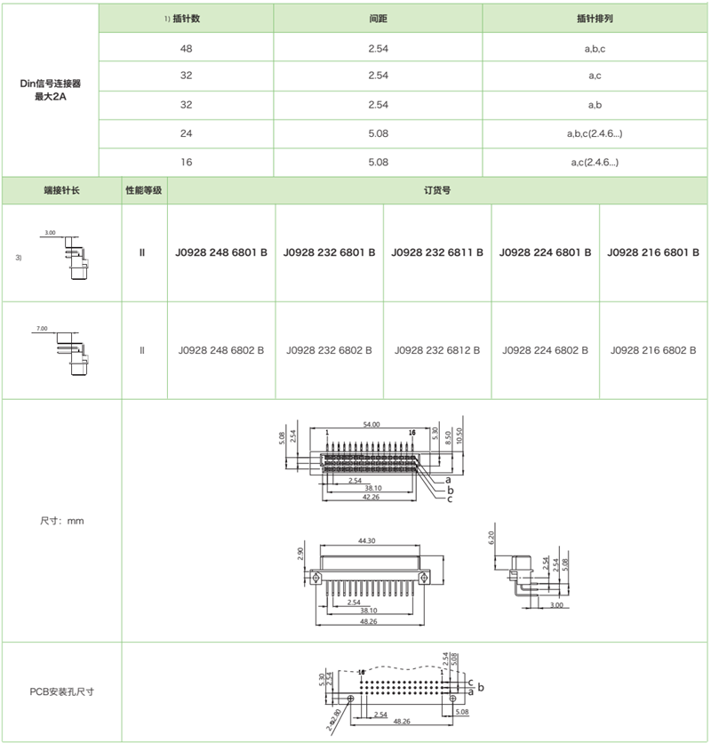 DIN41612結(jié)構(gòu)R/2-三排短反型J0928系列-母連接器參數(shù)和圖紙 DIN41612結(jié)構(gòu)R/2-三排短反型J0928系列-母連接器(圖1)