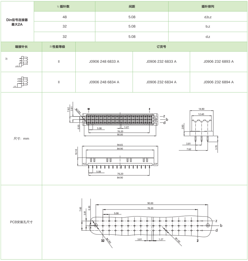 DIN41612結(jié)構(gòu)F薄-三排標(biāo)準(zhǔn)型J0906系列-母連接器(圖1)