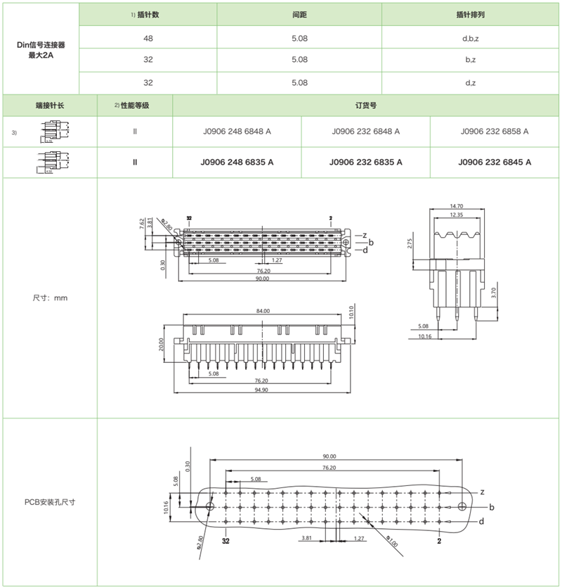 DIN41612結(jié)構(gòu)F-三排標(biāo)準(zhǔn)型J0906系列-母連接器(圖1)