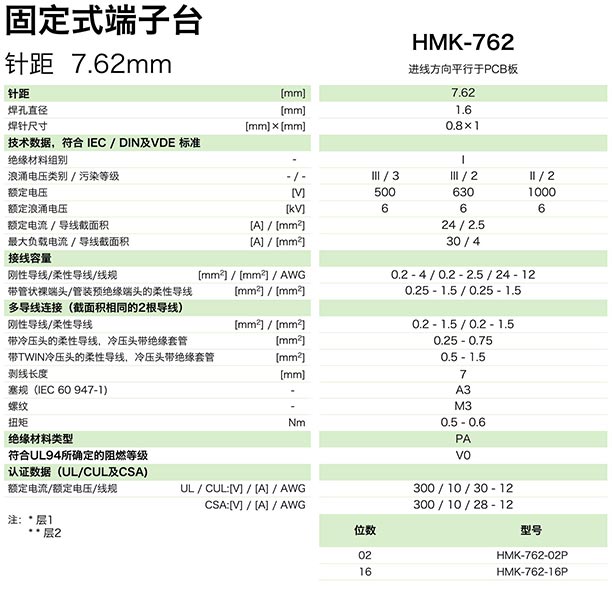 固定式端子臺(tái)HMK-762(圖1)