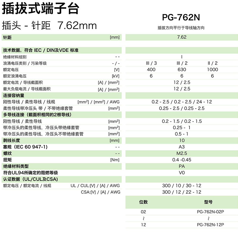 插拔式端子臺(tái)-插頭PG-762N(圖1) 插拔式端子臺(tái)-插頭PG-762N(圖1)